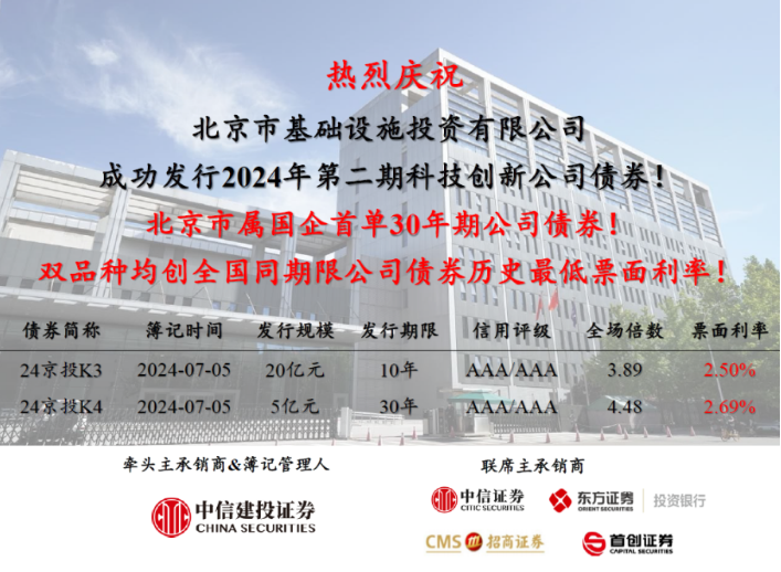 京投公司成功發(fā)行北京市屬國企首單30年期公司債券！