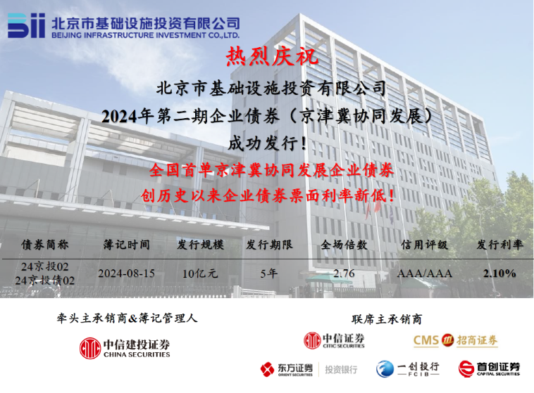 京投公司成功發(fā)行全國首單京津冀協(xié)同發(fā)展企業(yè)債券！